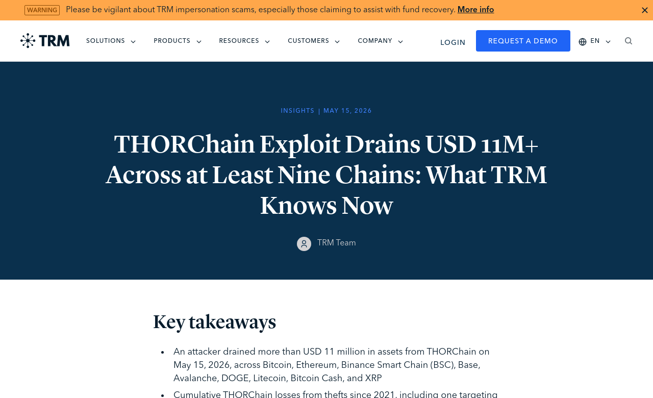 Source: trmlabs.com