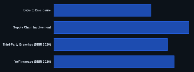 Key metrics chart for Evertec Data Breach Exposes Customer Data in Puerto Rico